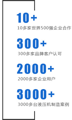 銀通是500強企業的共同選擇！